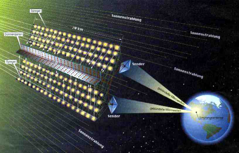 Satellit zur Stromerzeugung im All