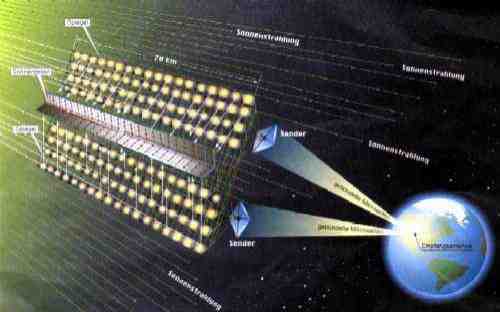 Solar-Satellit fr Vergrerung anklicken!